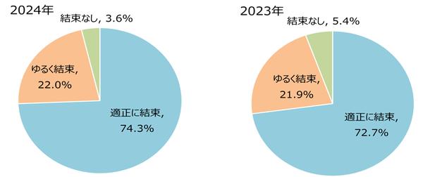 あご紐は本当に有効なのか