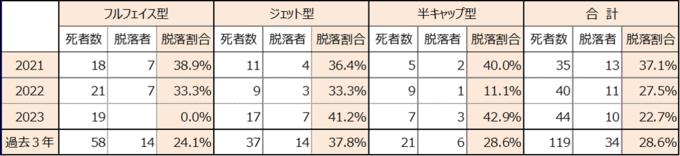 あご紐は本当に有効なのか２