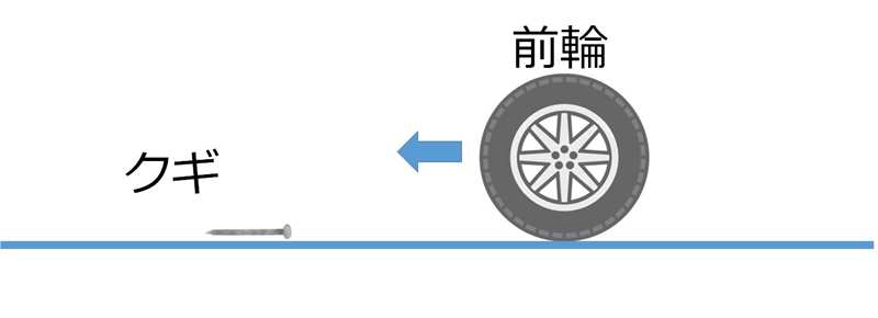 なぜ、クギがタイヤに刺さるのか？1