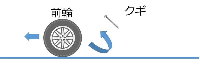 なぜ、クギがタイヤに刺さるのか？2