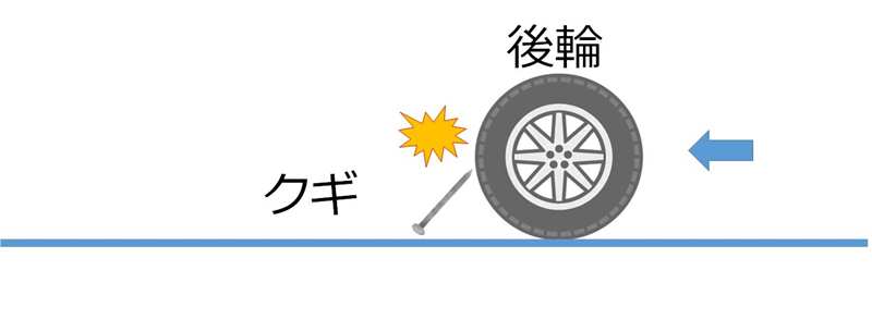 なぜ、クギがタイヤに刺さるのか？3