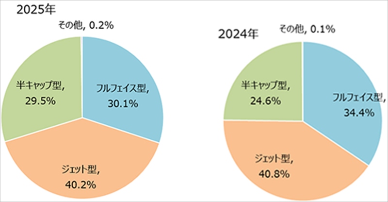 警視庁データ